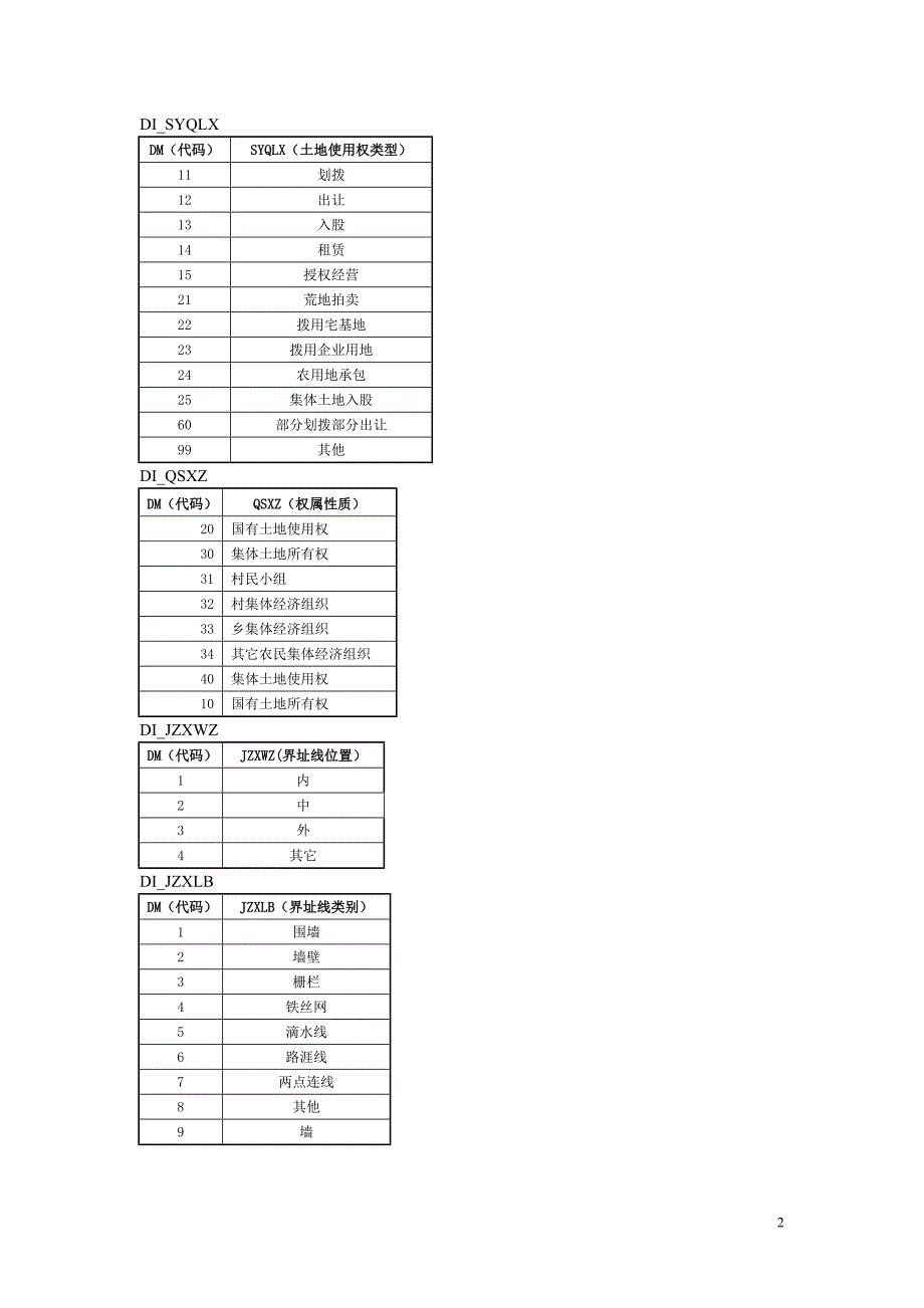 凯图系统代码表.doc_第2页