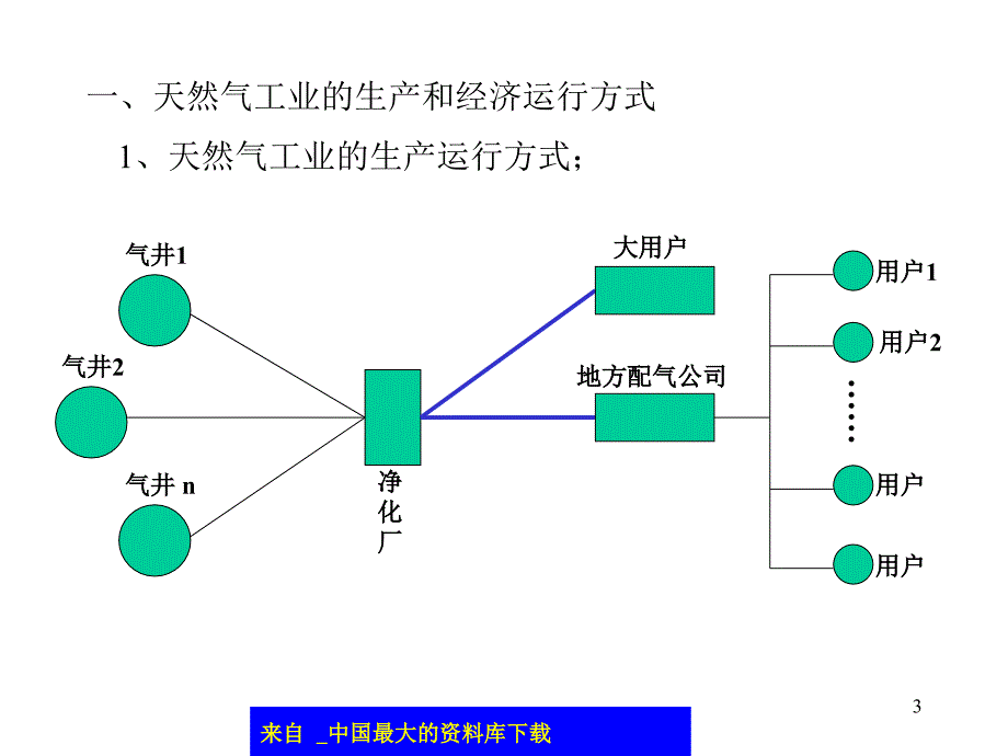 天然气定价研究PPT42_第3页