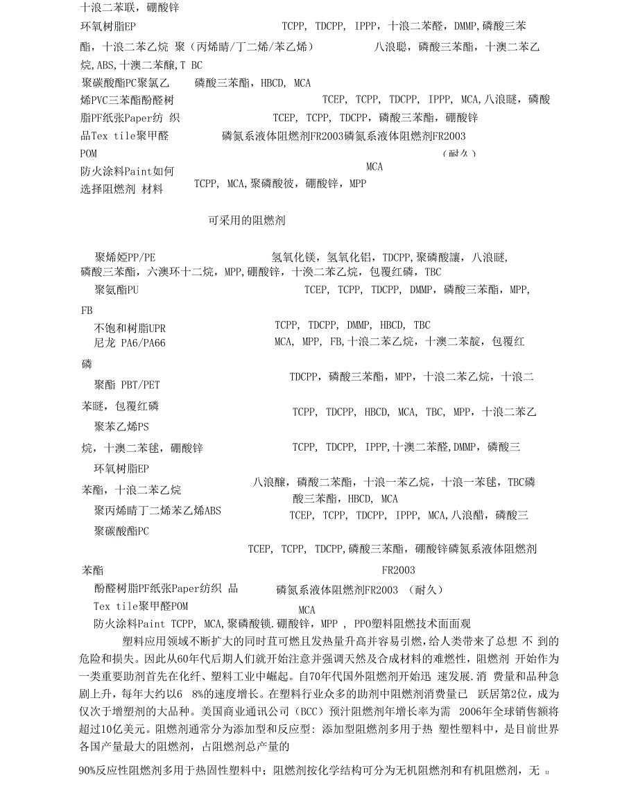 阻燃剂分类介绍_第3页