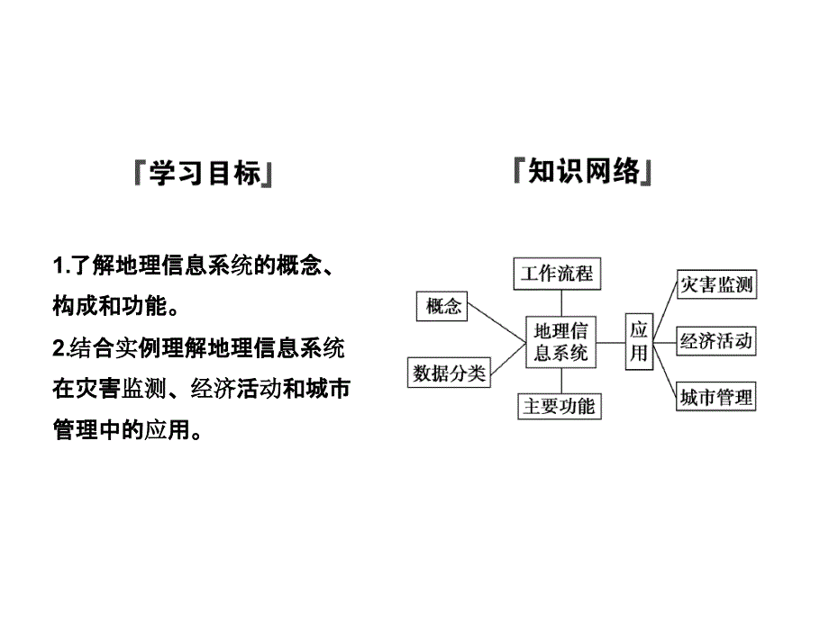 地理鲁教版必修二优化课件第二单元单元活动地理信息系统与城市管理_第2页