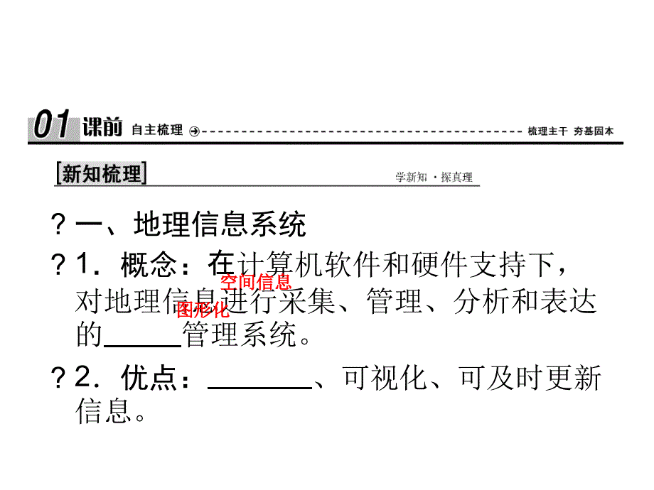 地理鲁教版必修二优化课件第二单元单元活动地理信息系统与城市管理_第3页