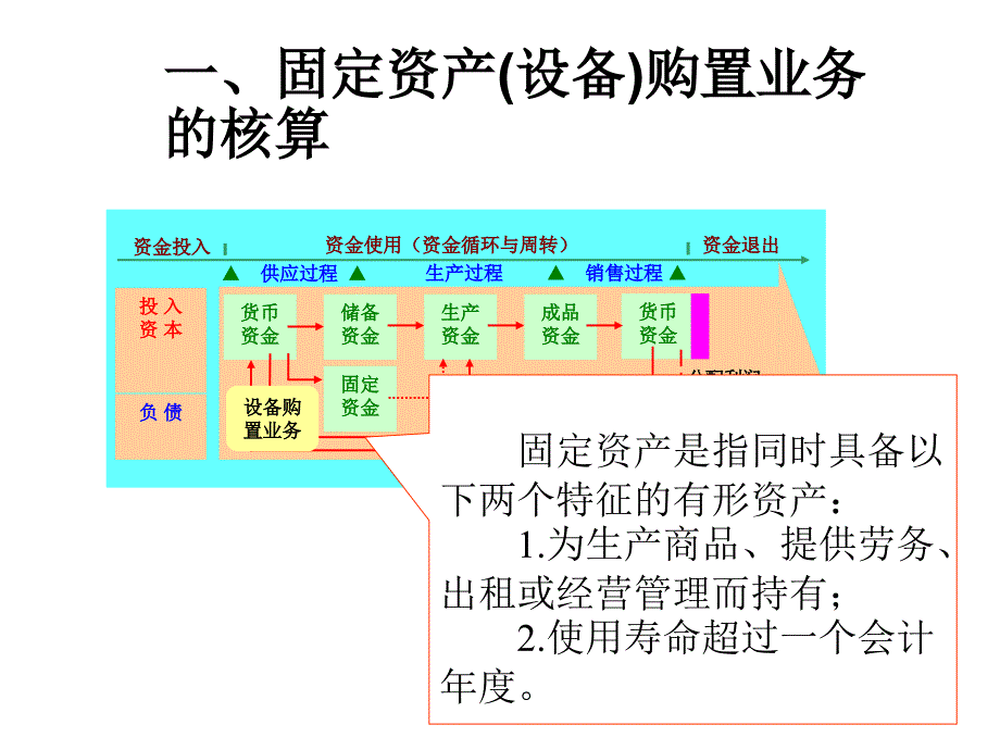 第三节供应过程业务核算课件_第2页