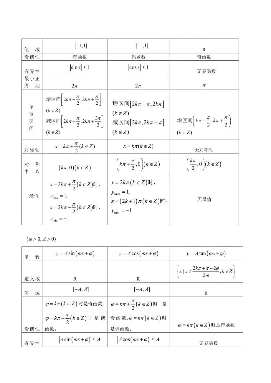 启杰教育高中数学三角函数专题_第5页