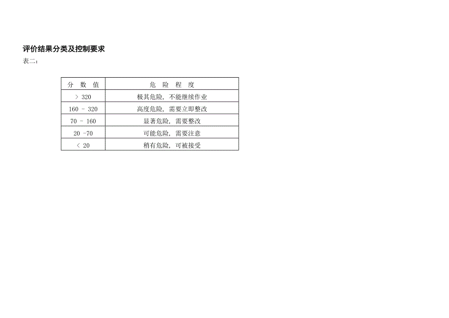 危险源识别评价汇总表_第4页