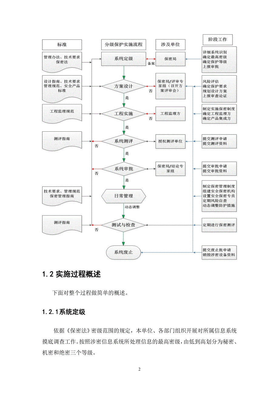 涉密项目流程.doc_第2页