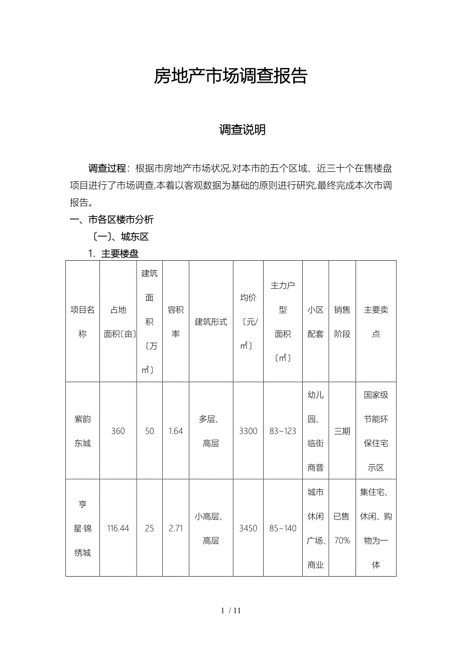 咸阳房地产调查_第1页