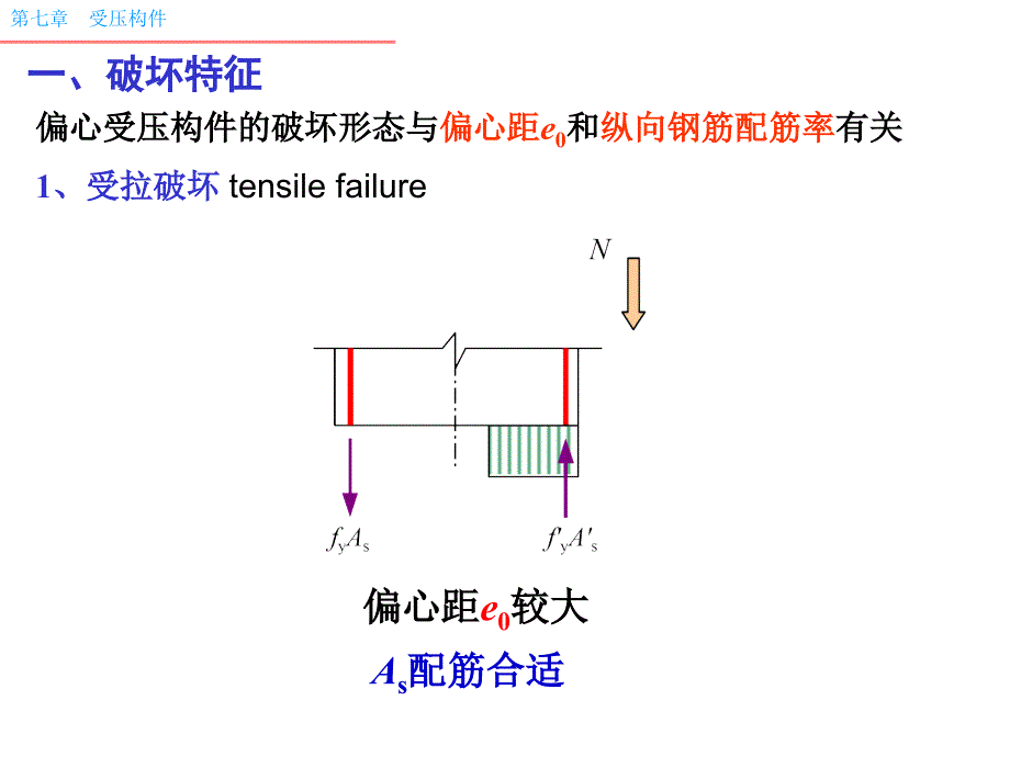 偏心受力教学课件PPT_第4页