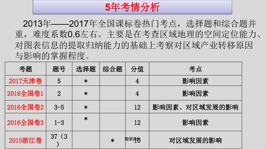 产业转移最新版本_第1页