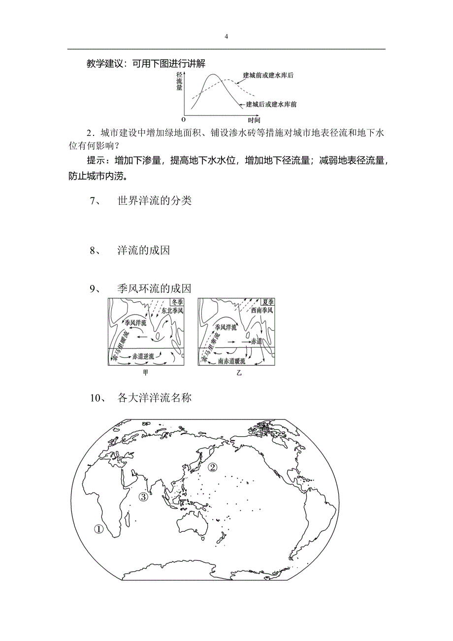 第三章地球上的水知识点总结_第4页