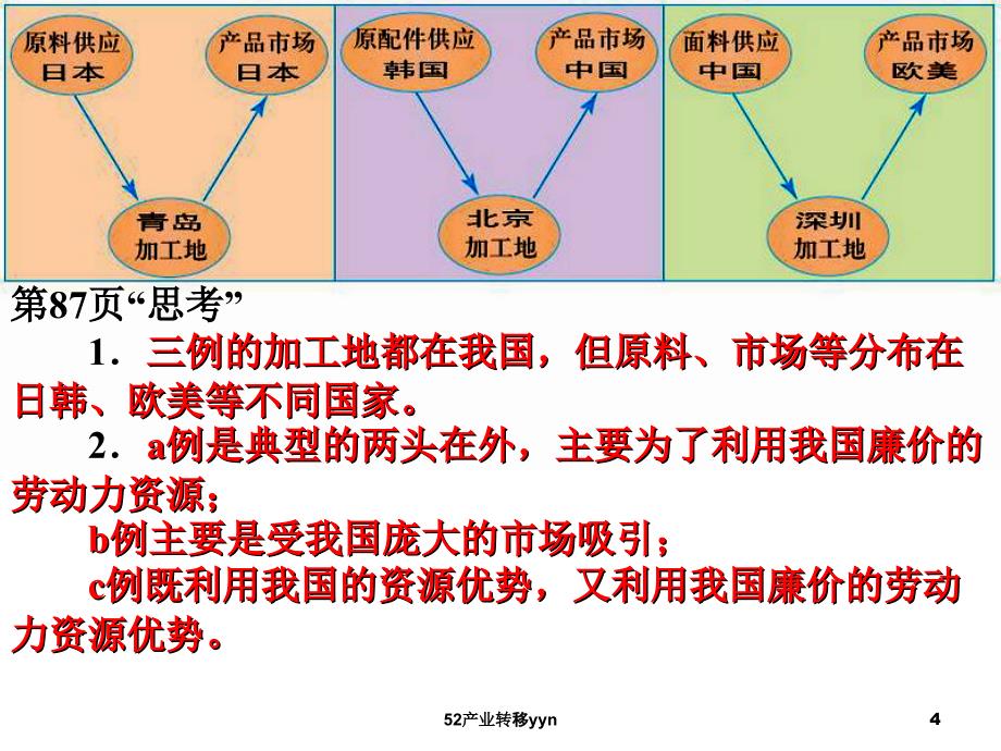 52产业转移yyn课件_第4页