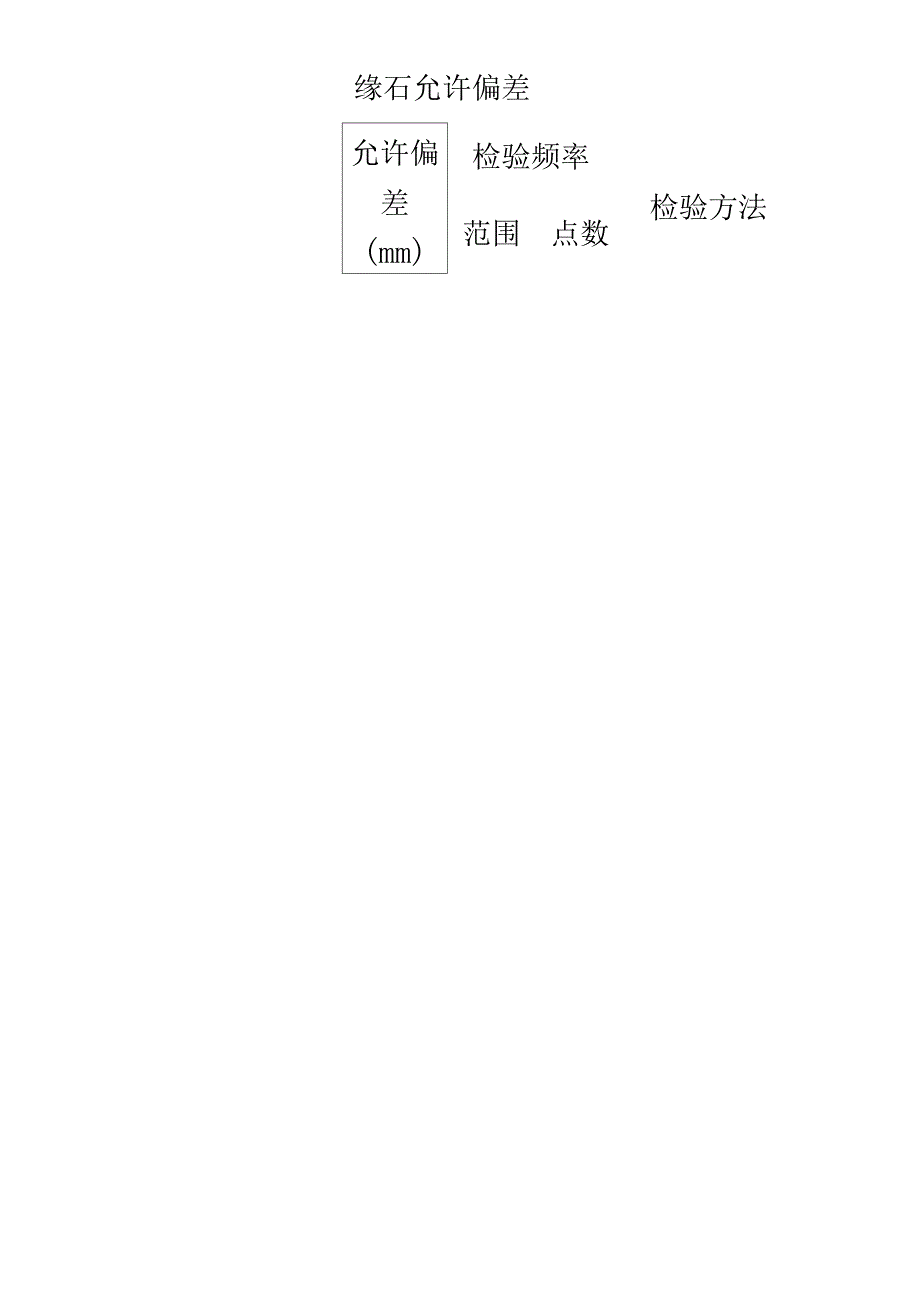 人行道及附属工程监理细则_第3页