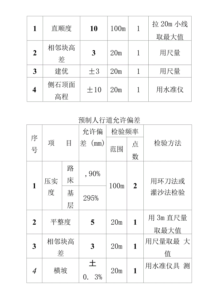 人行道及附属工程监理细则_第4页