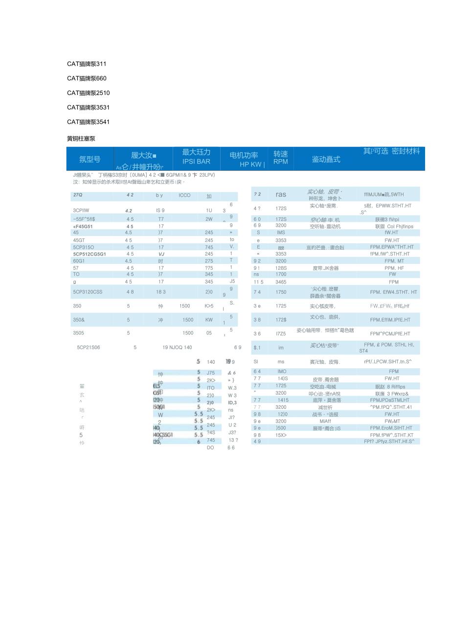 CAT泵猫牌泵选型资料_第2页
