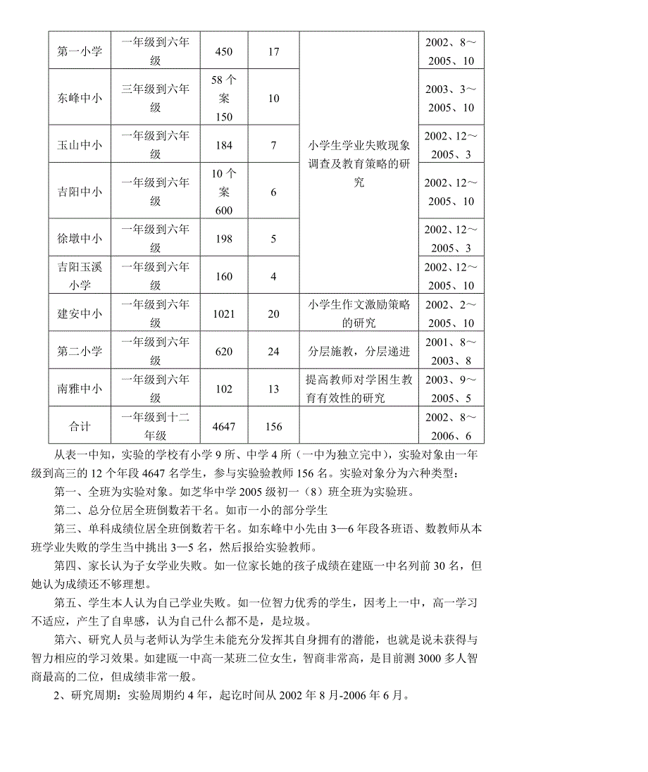 中小学生学业失败现象调查及教育策略研究实验结题报告_第4页