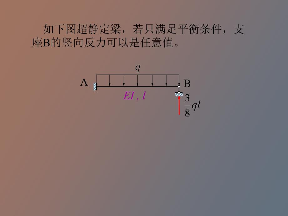 结构力学第七章力法_第3页