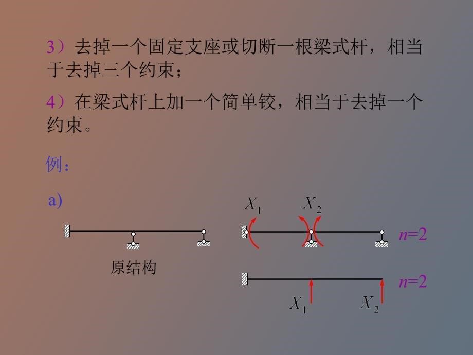 结构力学第七章力法_第5页