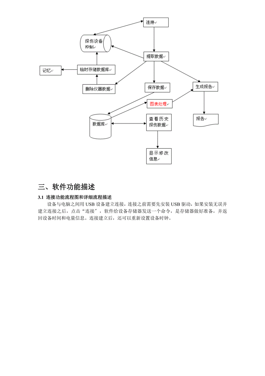 最新软件著作权-说明书范本(二)_第4页