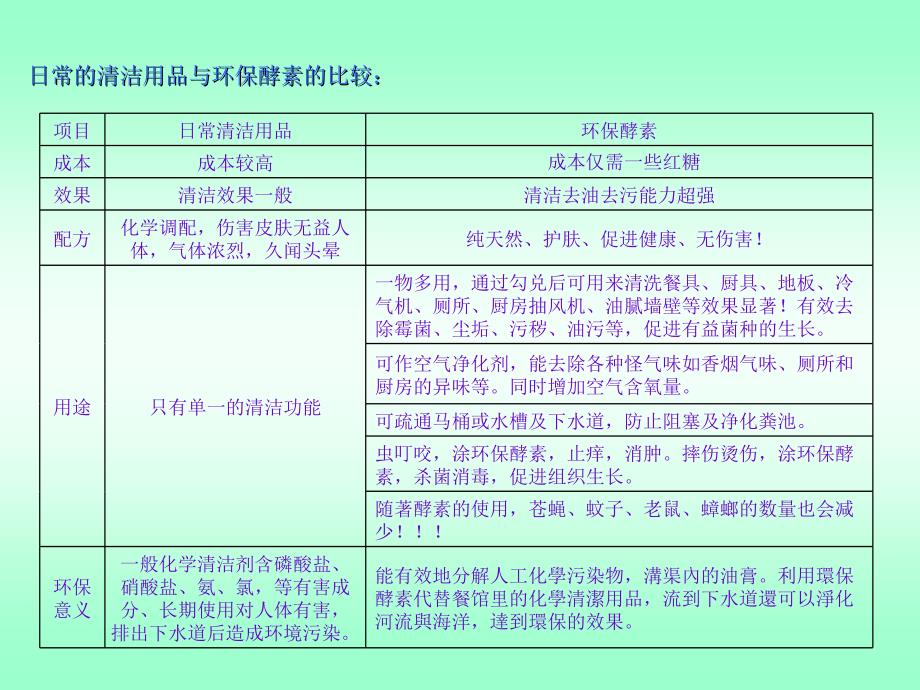 环保酵素的制作教学PPT_第4页