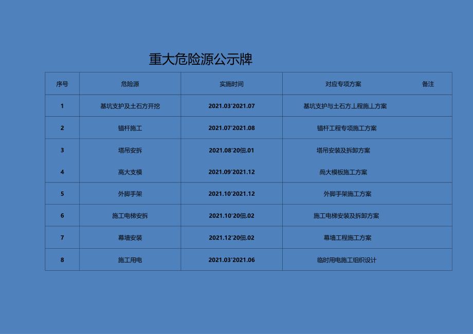 建筑工程项目公告牌_第3页