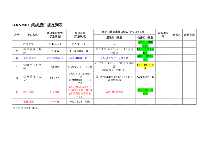 BA-系统接口配合需求表_第3页