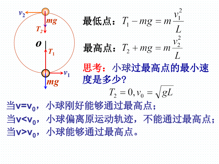 竖直平面内的圆周运动与临界问题_第4页