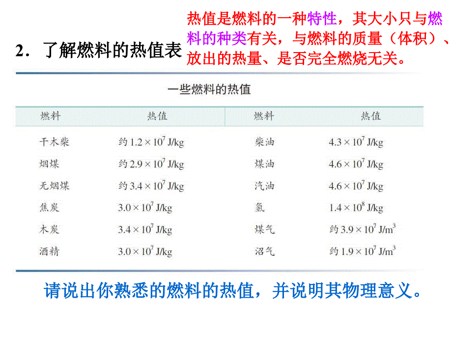 (人教版教材)物理热机1课件_第4页