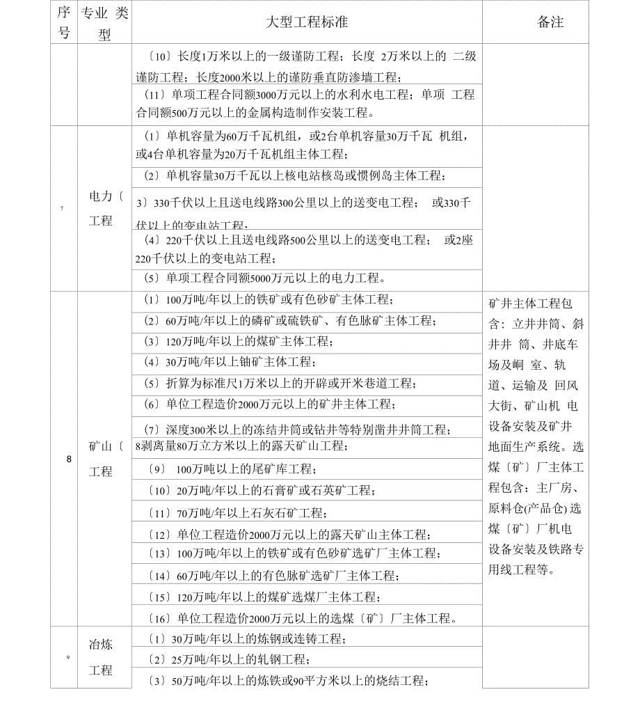 大中型工程划分_第5页