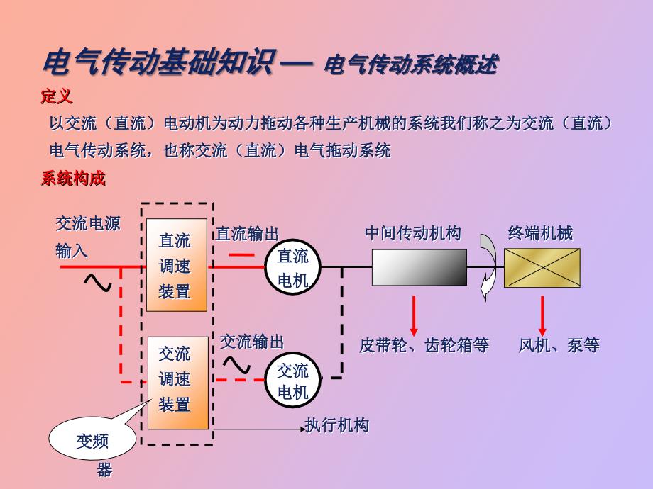 变频器产品初级培训_第4页