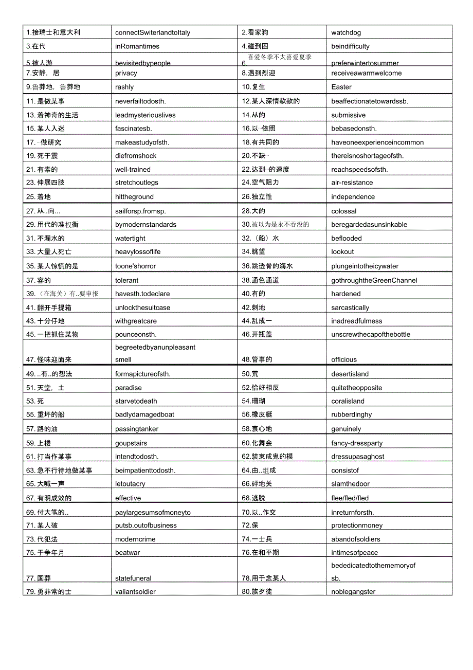 新概念三册词汇短语句型全.docx_第2页