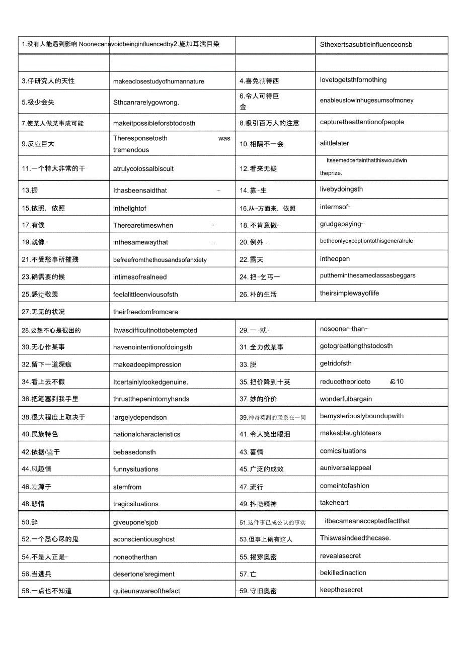 新概念三册词汇短语句型全.docx_第5页