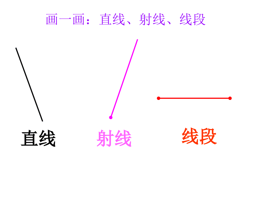 线与角的整理与复习课件_第2页