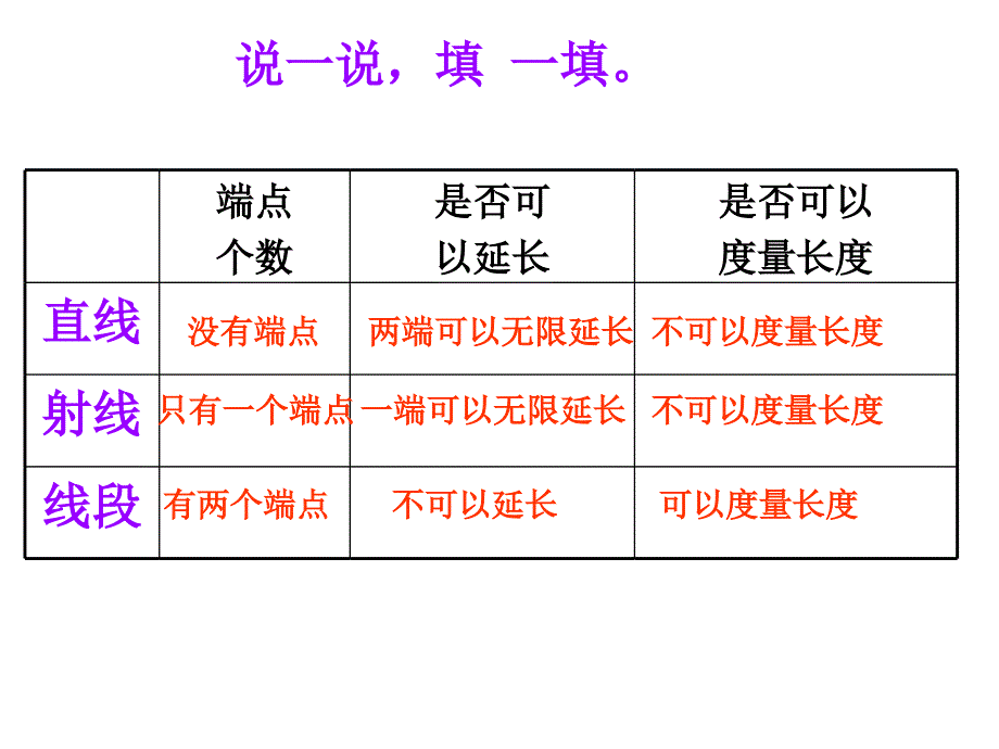 线与角的整理与复习课件_第3页