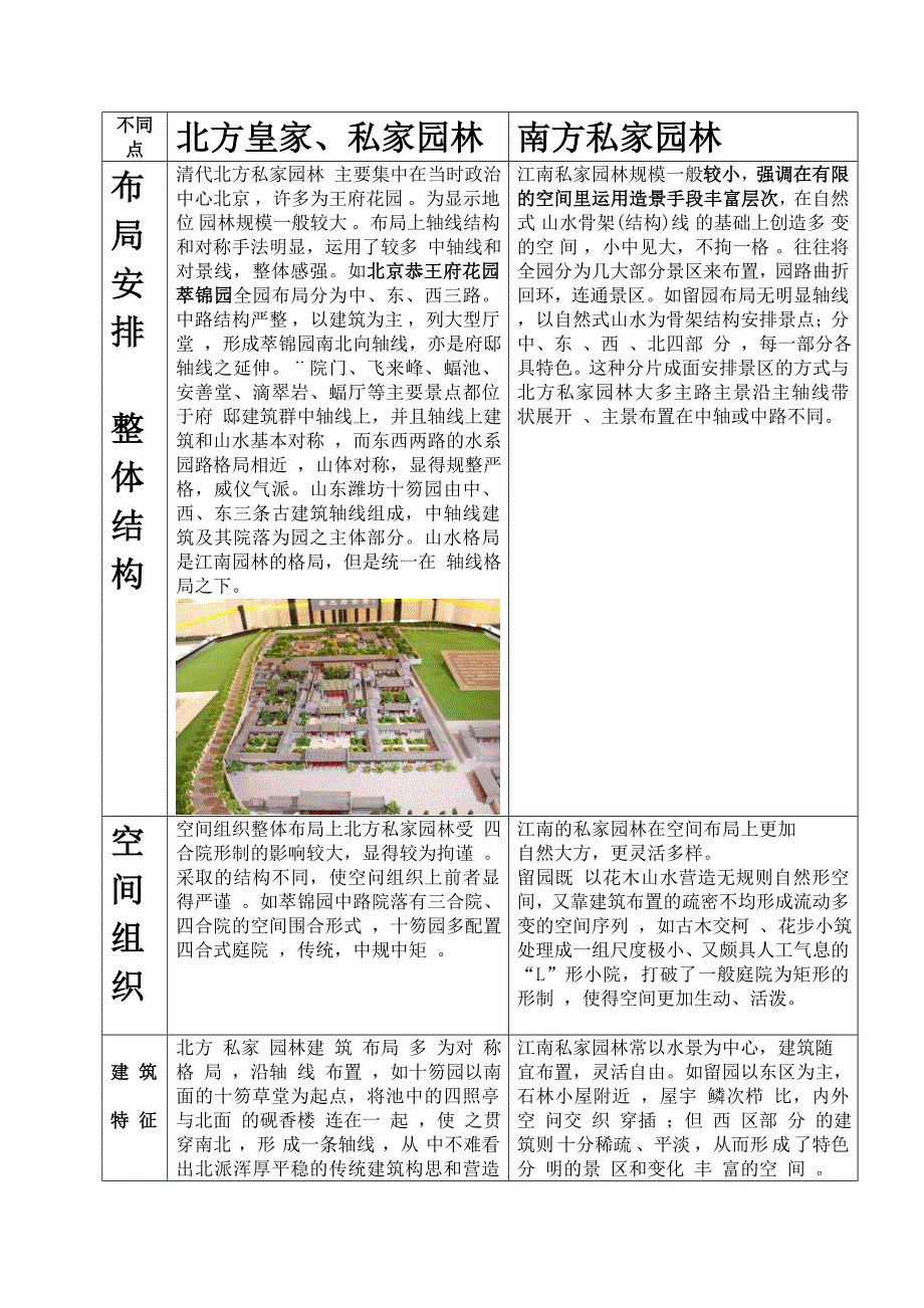 中国以北方园林和南方园林的异同点_第1页