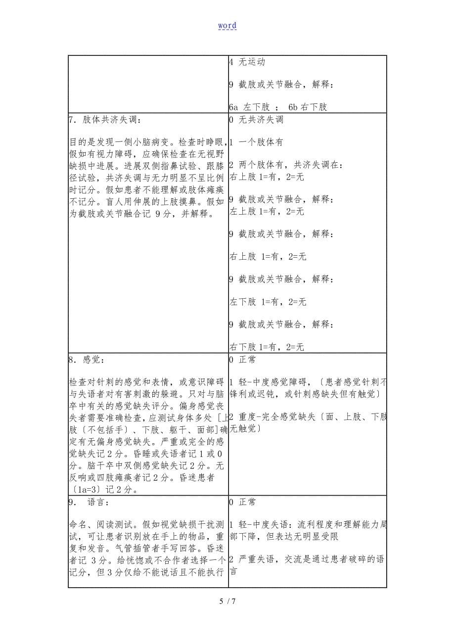 改良Rankin量表_第5页