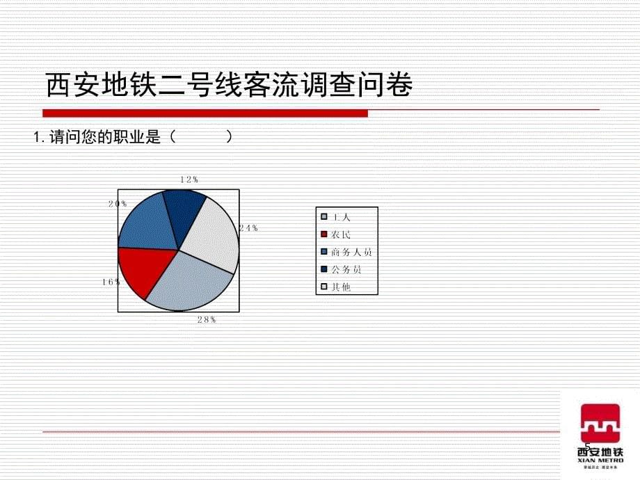 地铁客流调查_第5页