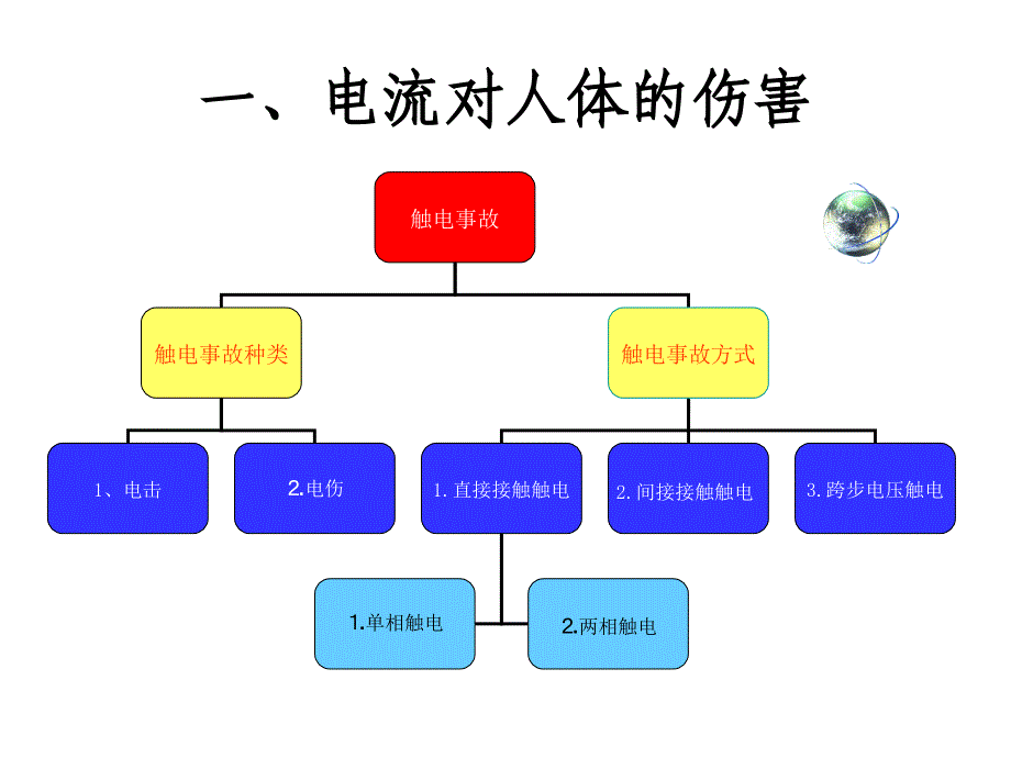 触电急救知识培训_第3页