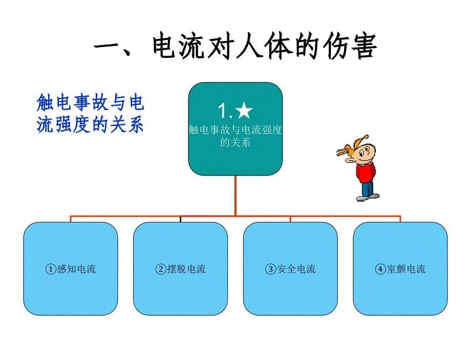 触电急救知识培训_第5页