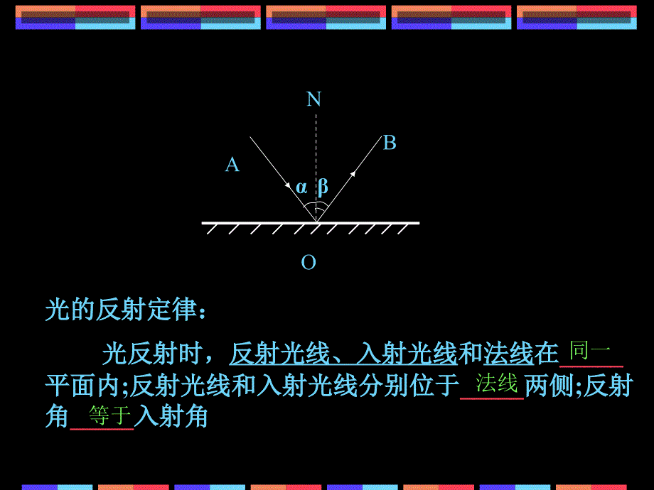 八年级物理新人教版光的反射2ppt_第3页