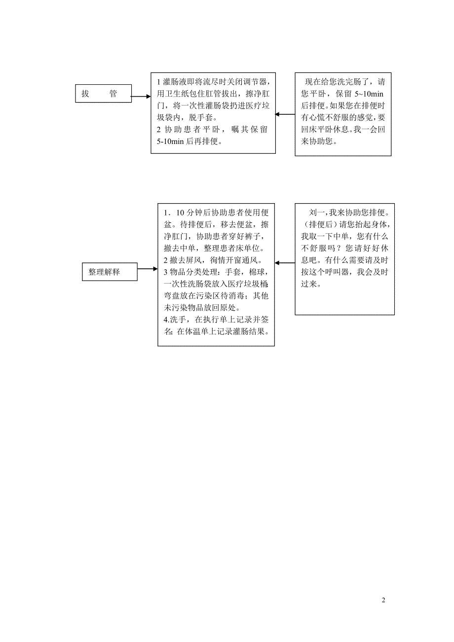 灌肠技术操作流程及语言沟通 Microsoft Word 文档_第2页