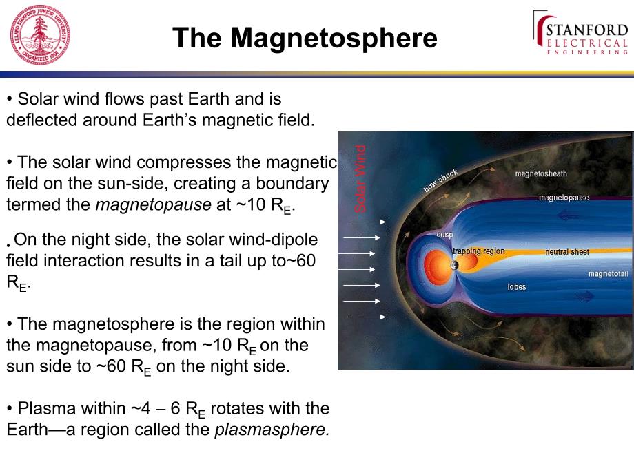 Ionospheric Morphology An Introduction_第4页