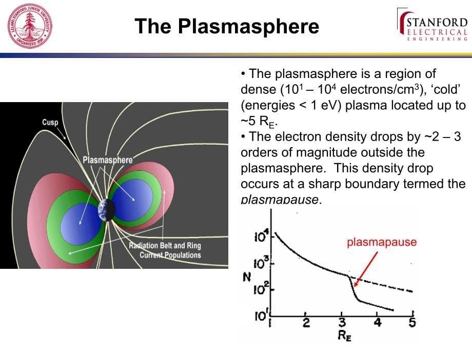 Ionospheric Morphology An Introduction_第5页