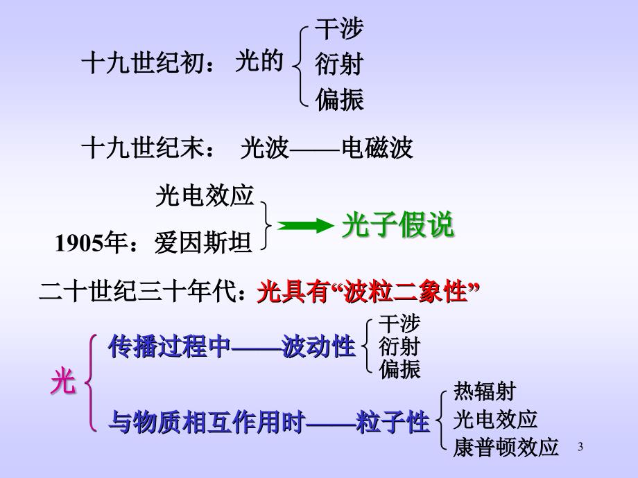 大学物理：第十三章光的干涉_第3页