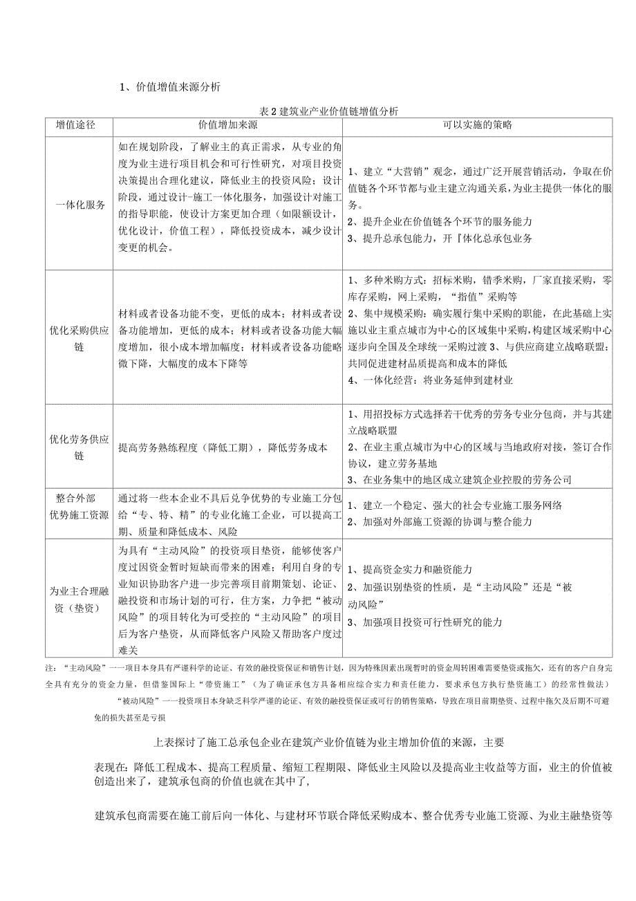 建筑产业研究咨询报告_第5页