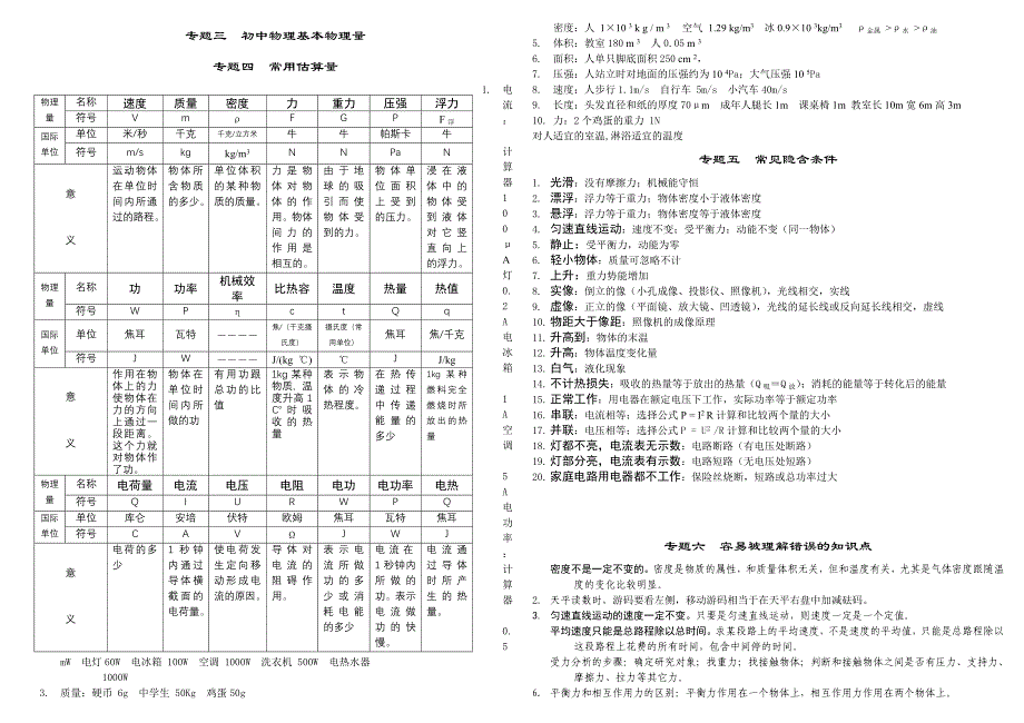 初中物理专题复习(共分专题)_第2页