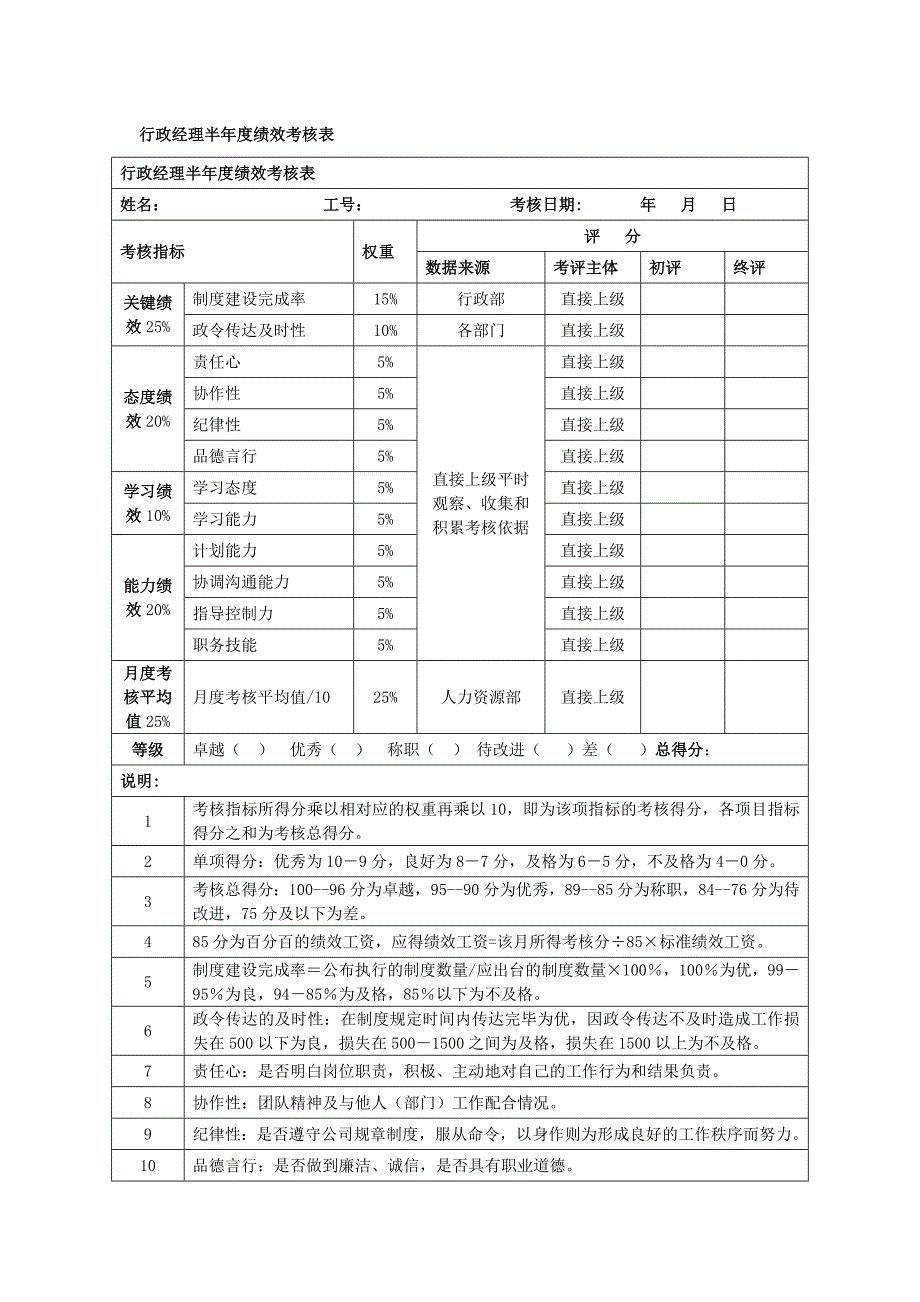 行政经理半绩效考核表_第1页