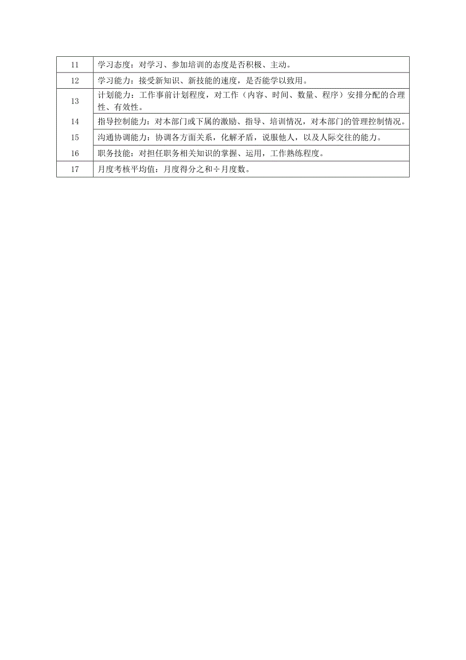 行政经理半绩效考核表_第2页