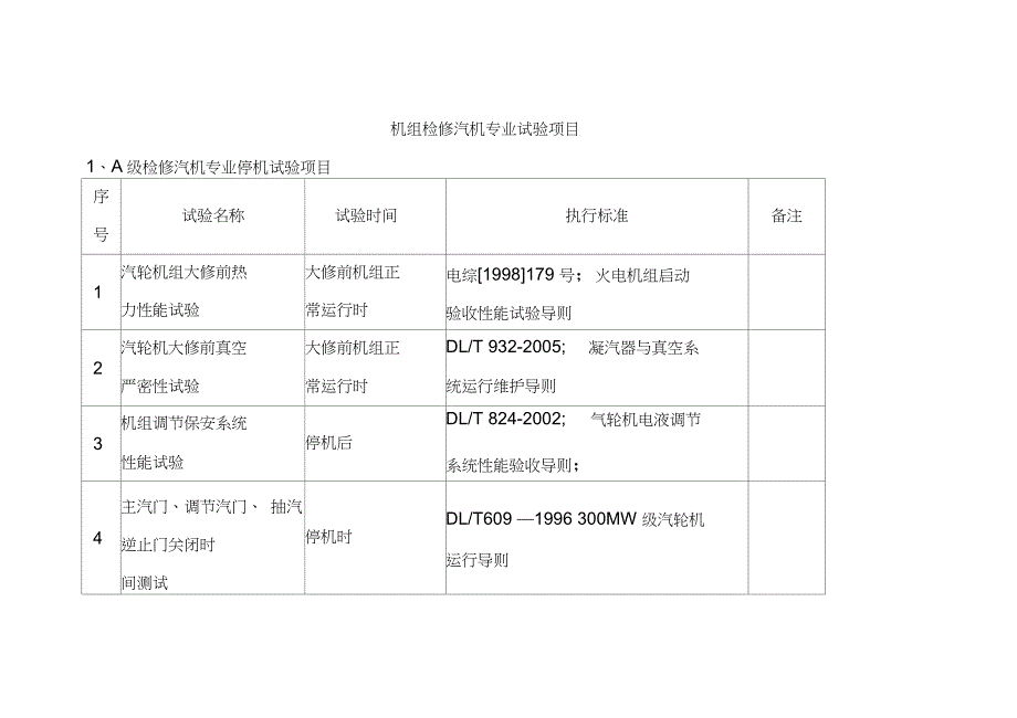 机组检修汽机专业试验项目（完整版）_第1页