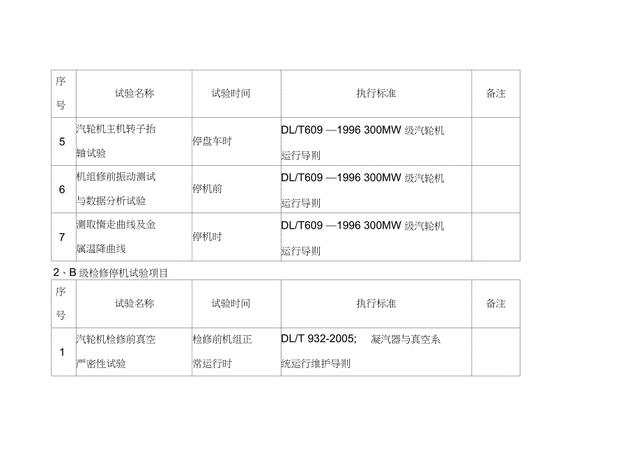 机组检修汽机专业试验项目（完整版）_第2页