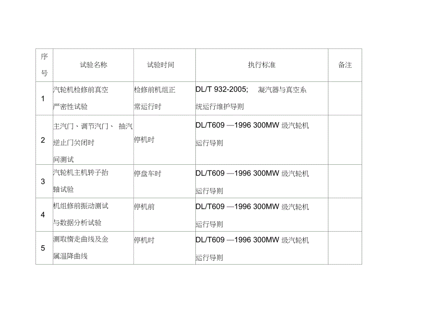 机组检修汽机专业试验项目（完整版）_第4页