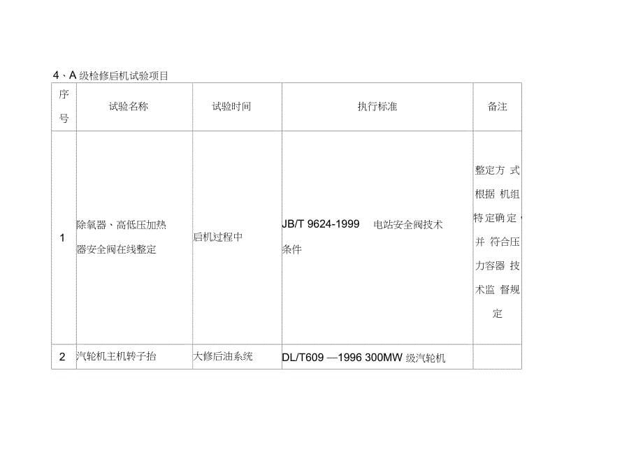 机组检修汽机专业试验项目（完整版）_第5页